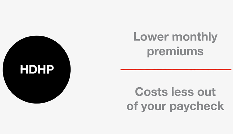 Black circle with letters HDHP and text Lower monthly premiums & Costs less out of your paycheck