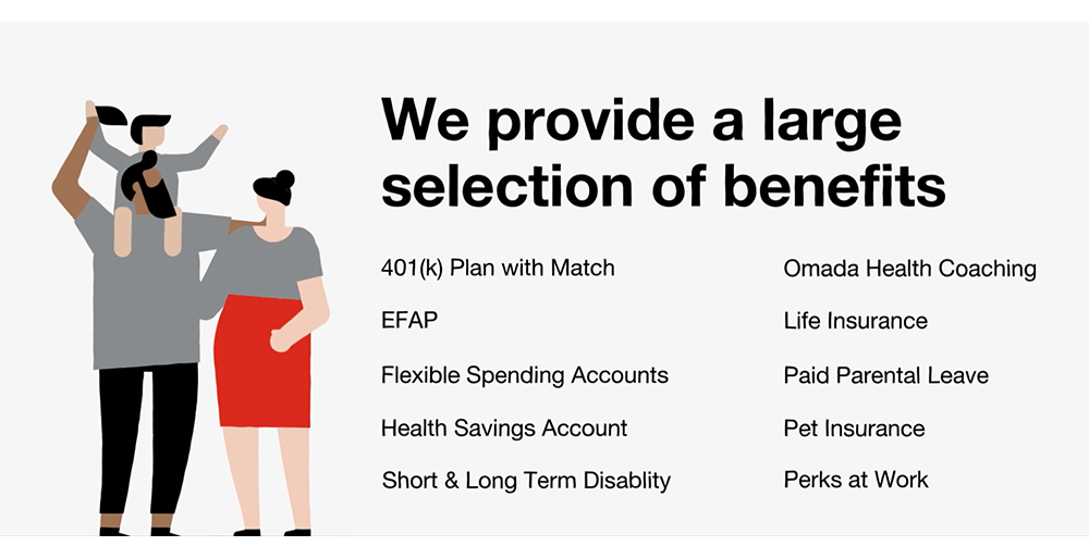 Animation of people showing the benefits available at Magna