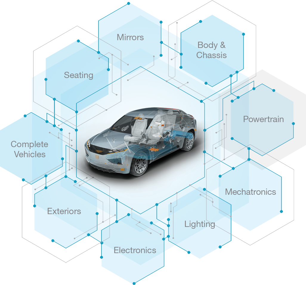 Ghost picture of vehicle highlighting all of Magna's Product Portfolio