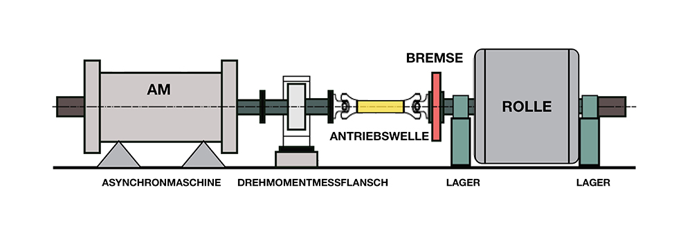 Illustration of the 4WD Chassis Dynamometer Test Bench