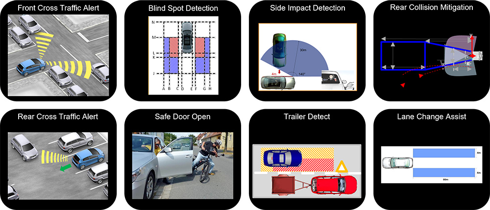 Features of Radar