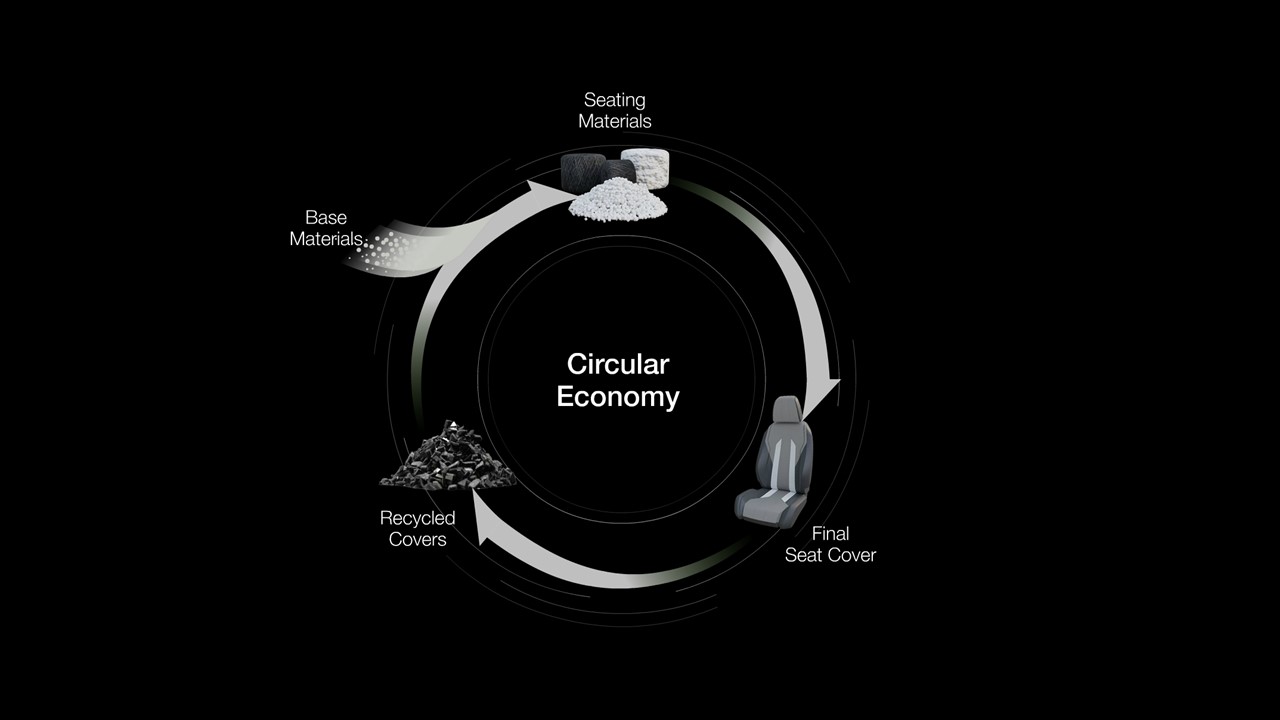 Diagram of Circular Economy