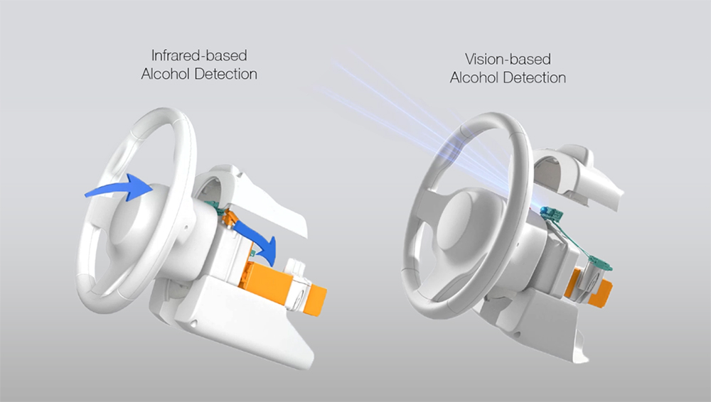 Alcohol Detection mechanism in steering wheel