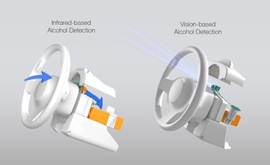 Alcohol Detection mechanism in steering wheel