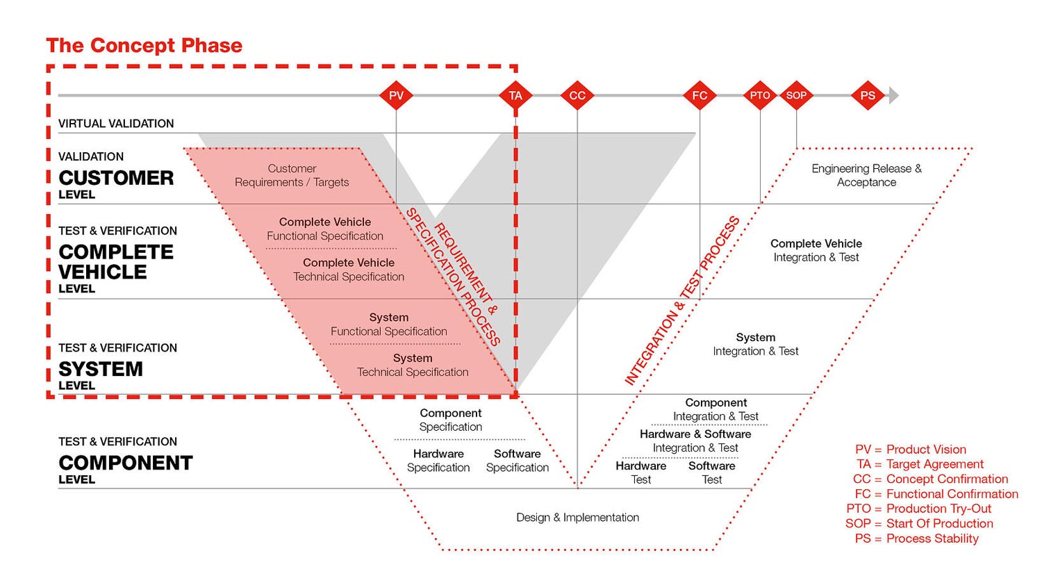 Growth Strategy- 1st Tier Suppliers of the Auto Industry