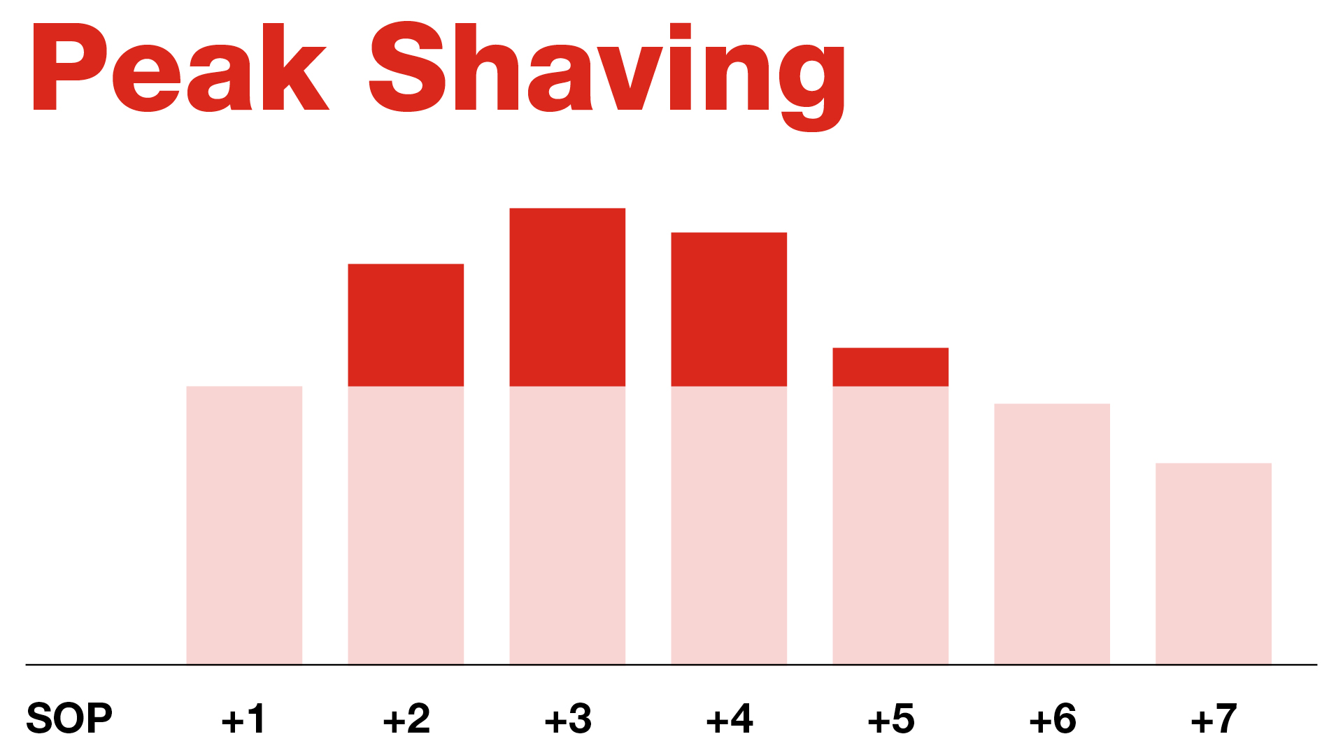 peak shaving magna