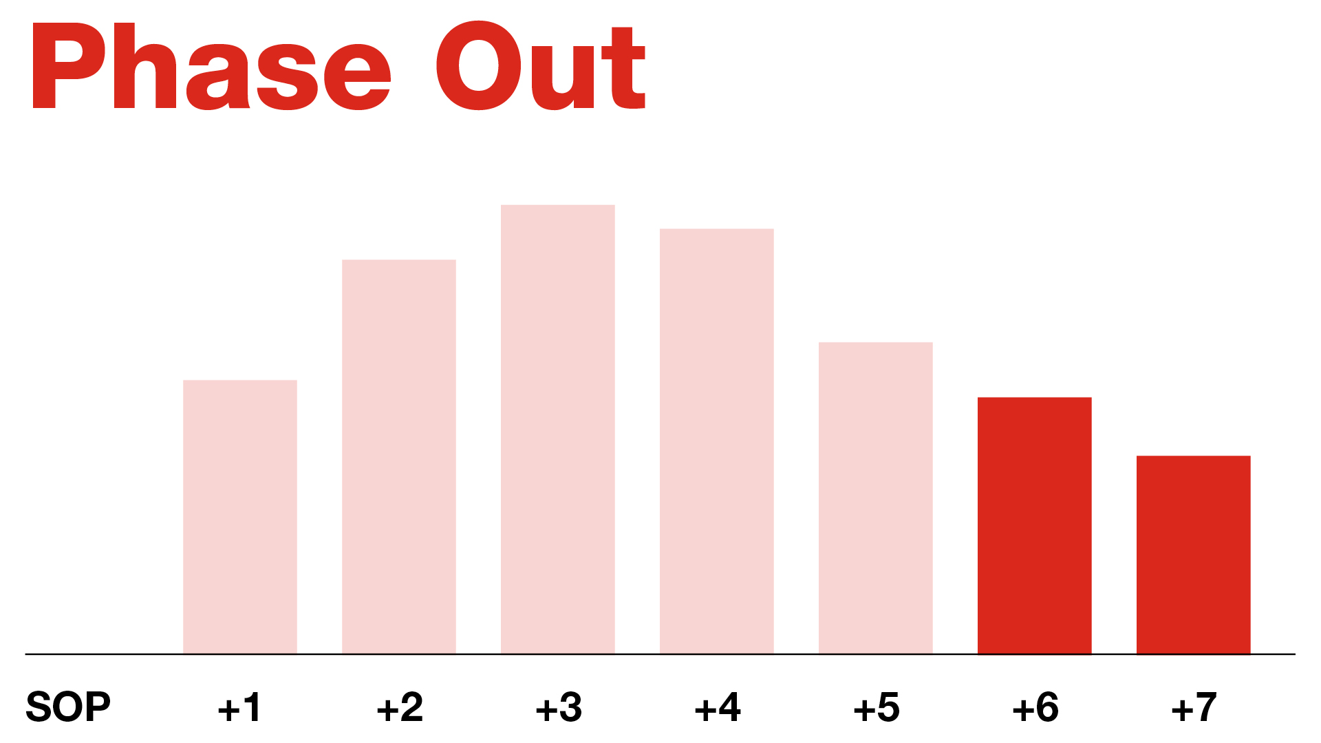 phase out Magna